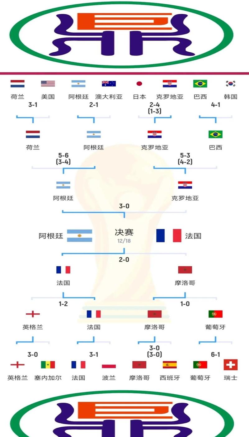 举办世界杯的条件是什么