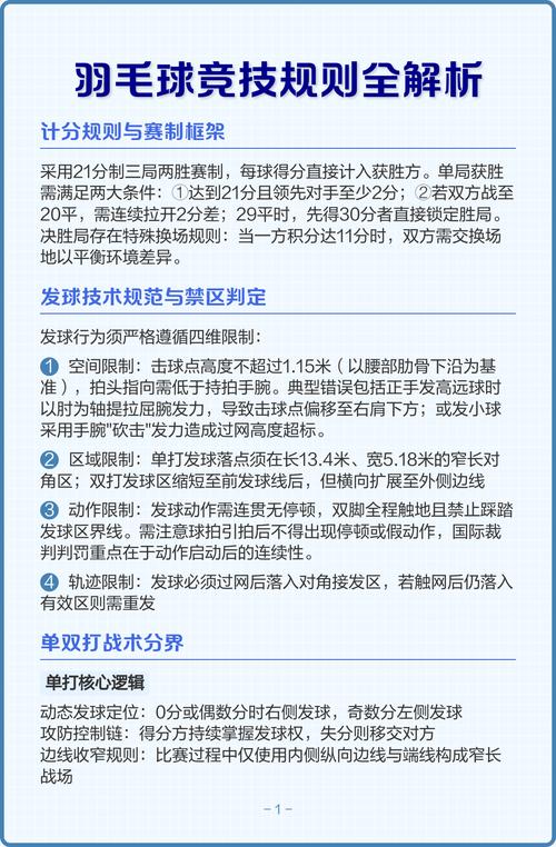 羽毛球竞赛规则(2020)电子版