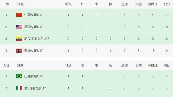 世界杯预选赛中国最新积分榜排名