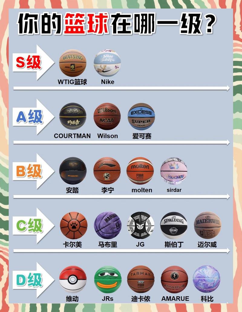 西篮联篮球分析