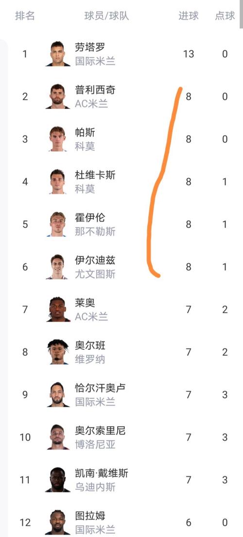 那不勒斯意甲排名多少