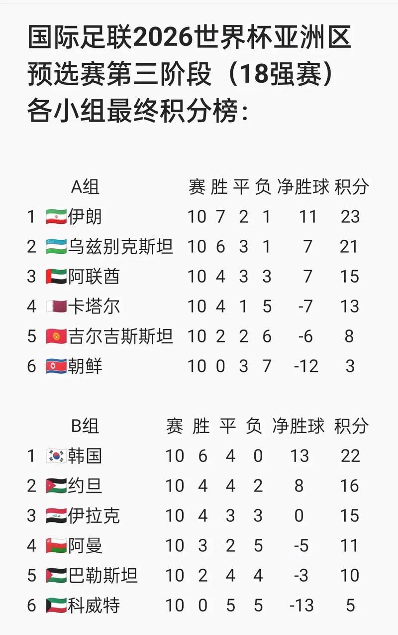 世界杯2021比赛结果