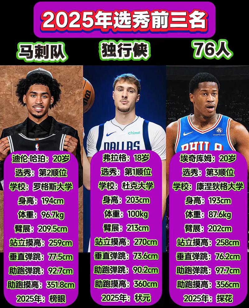 nba选秀大会是几号