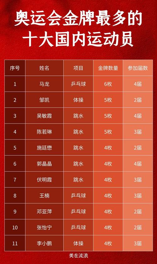 去年奥运会金牌排行榜