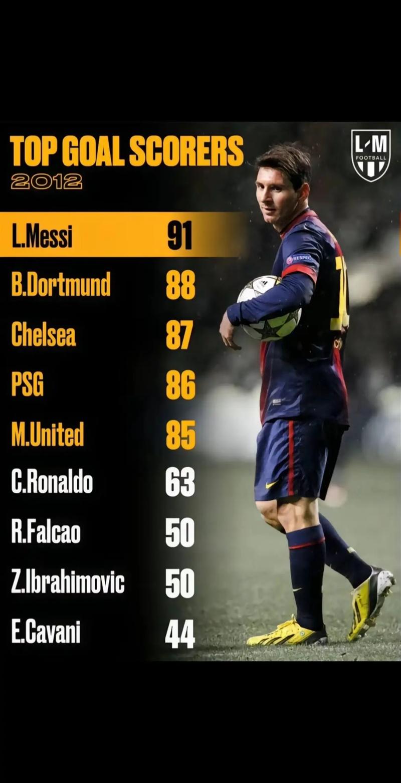 梅西在正式比赛一共打入了多少球