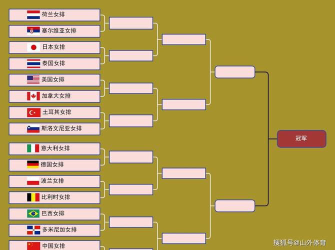 女排世界杯赛制赛程