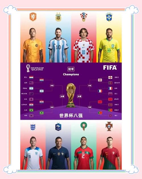 世界杯1/4决赛比分