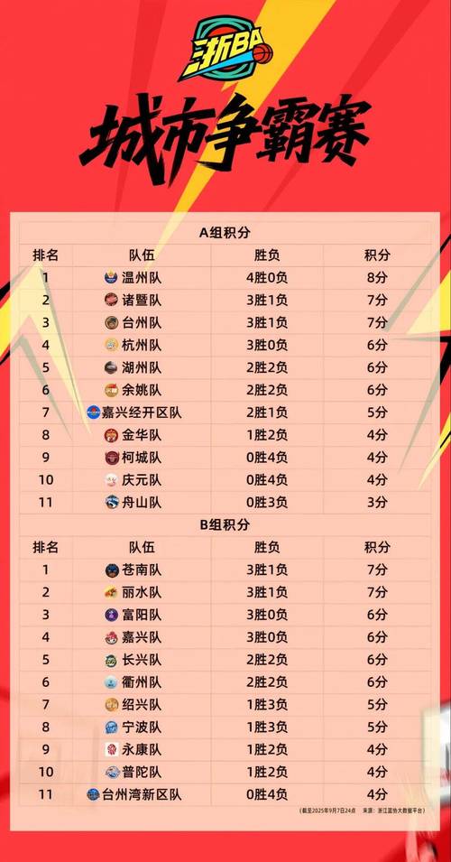 cba球员薪酬排行榜