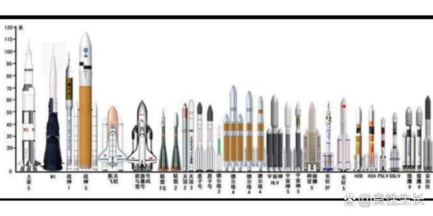 重型火箭推力排名