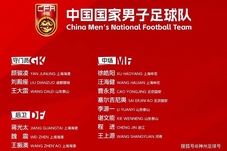 中国国家队男足大名单
