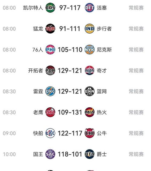 nba比分播报