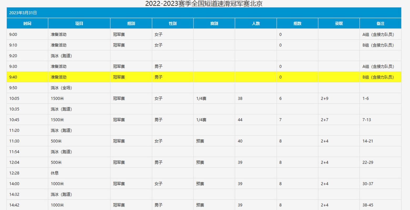 2022短道速滑比赛时间