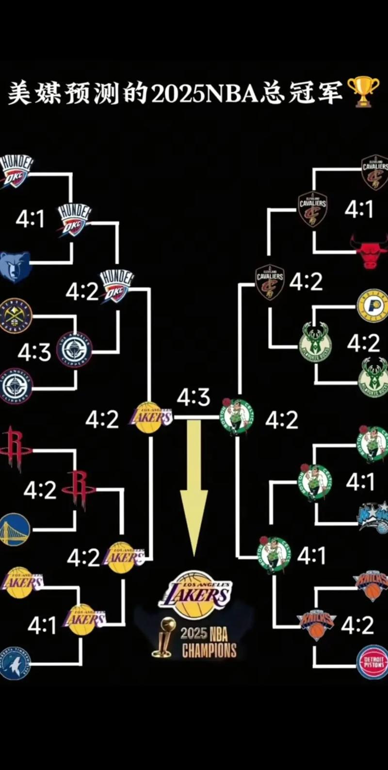 20年湖人夺冠时间