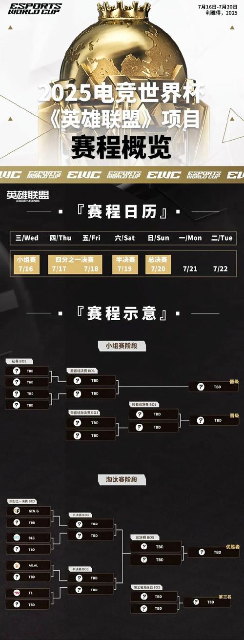 英雄联盟比赛是什么时候开始的