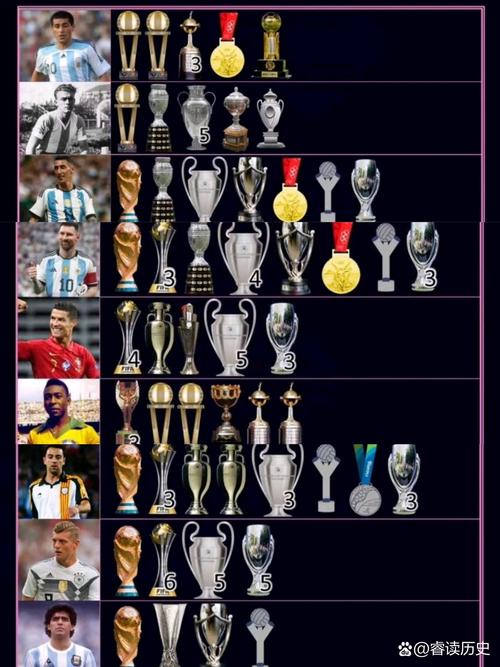 2010世界杯冠军表