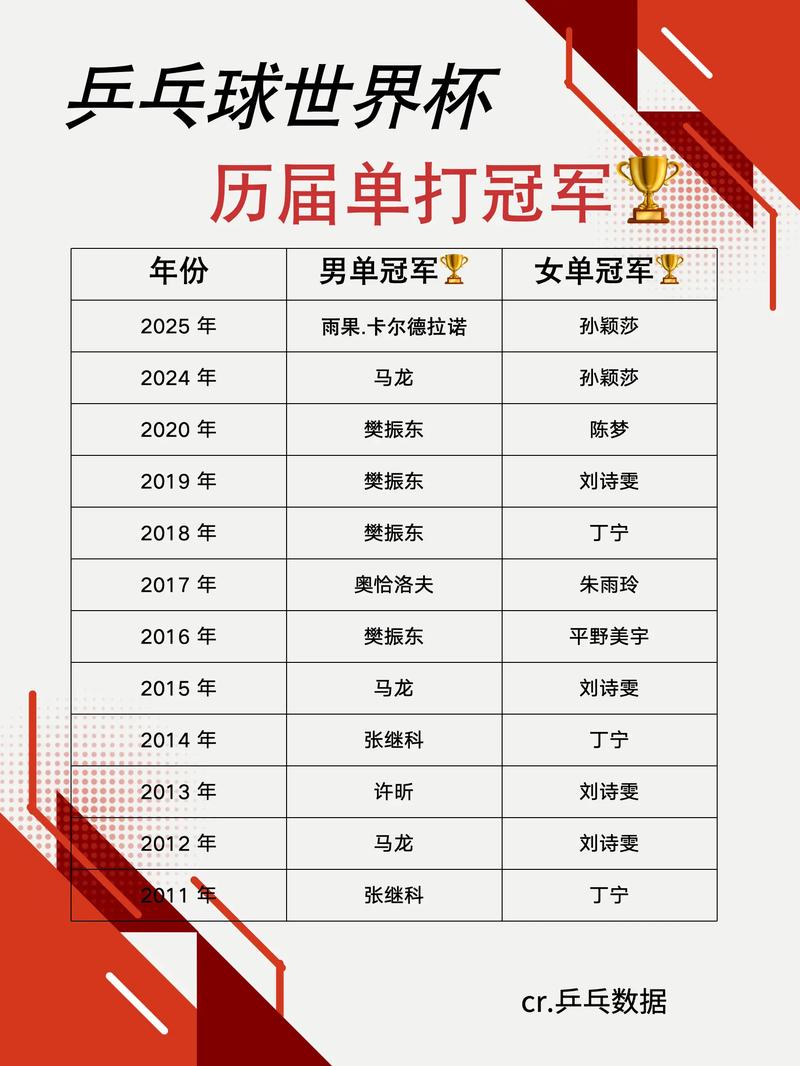 历届世界杯冠军次数排名