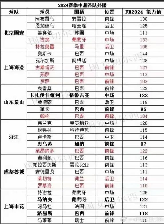 cba单场外援最高得分排行