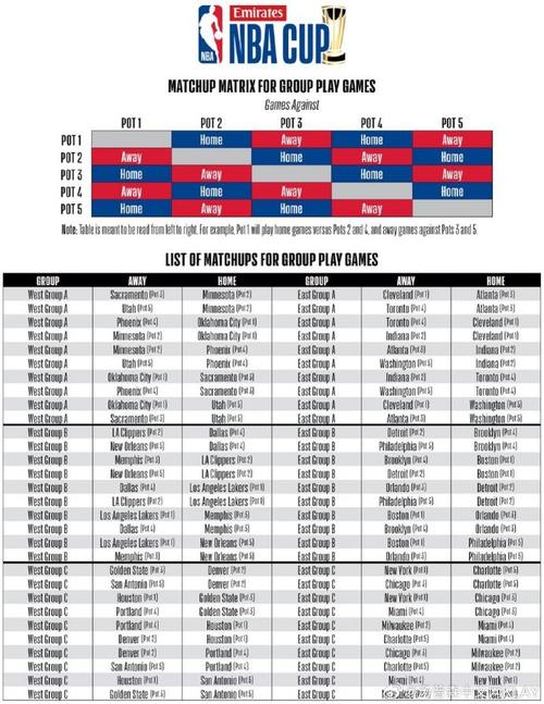nba每个赛季怎样安排赛程?