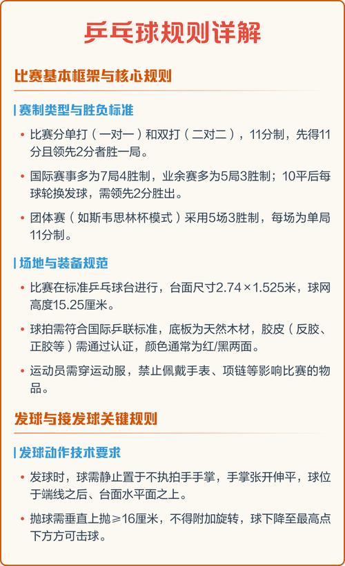 乒乓球单打小组赛出线规则最新