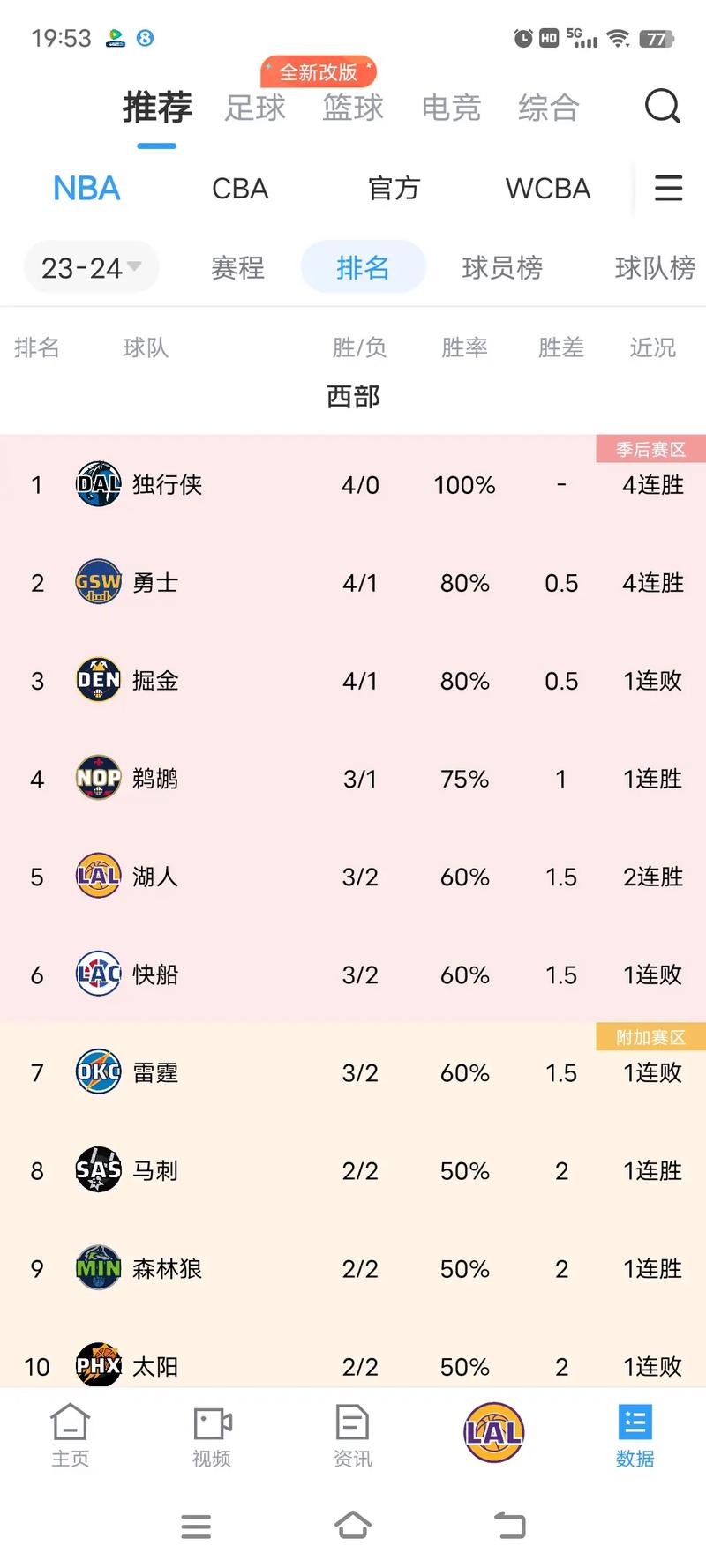 nba球员中国人气排行