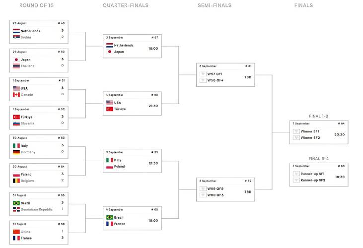 女排世界赛赛程