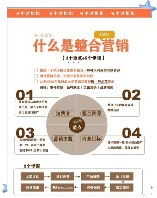 迈克尔波特的营销观点