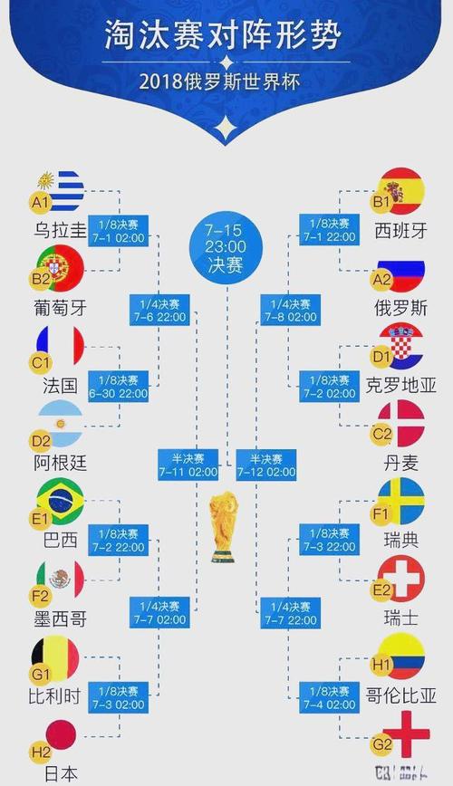 世界杯平局概率