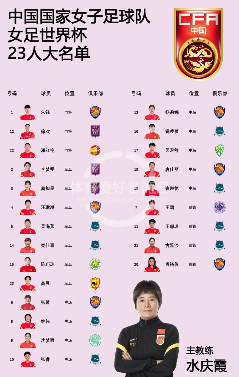 2019中国女足世界杯成绩表