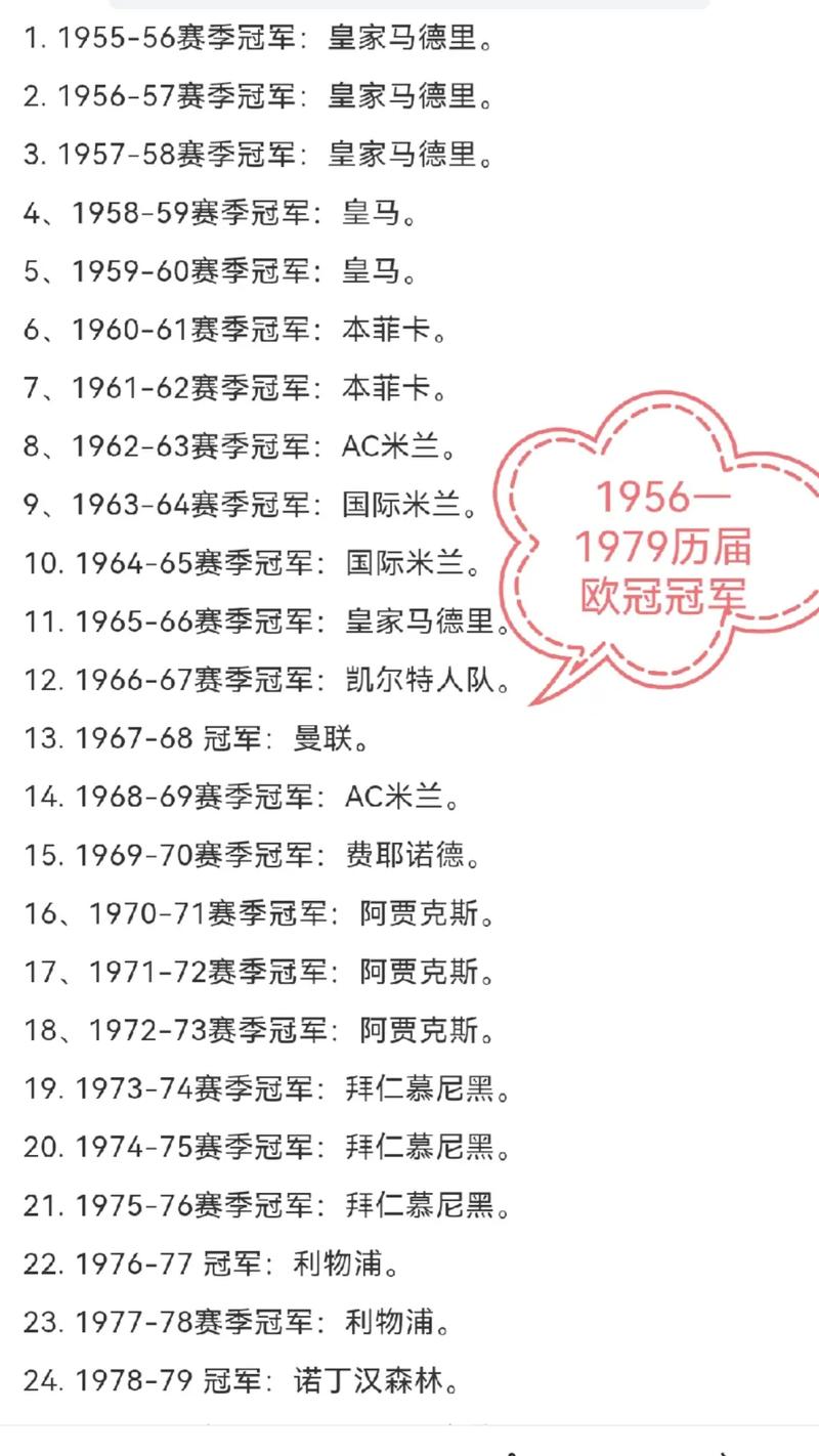 近30年欧冠冠军