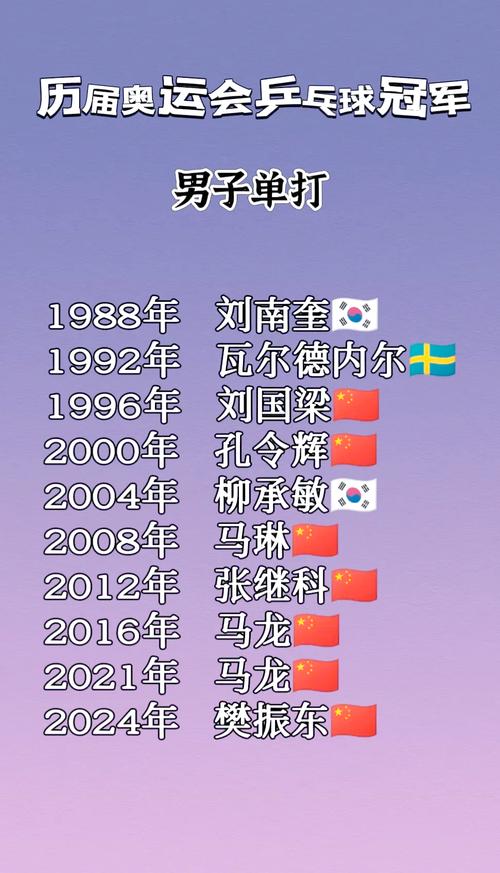 2020年中国奥运会排行榜前十名