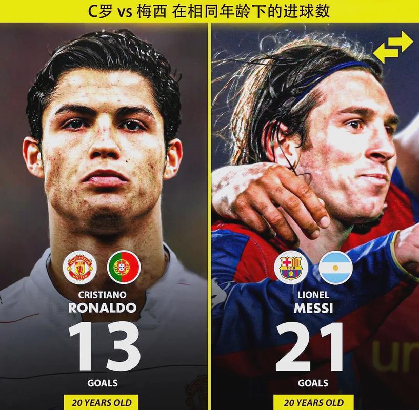 梅西和c罗谁的天赋高些