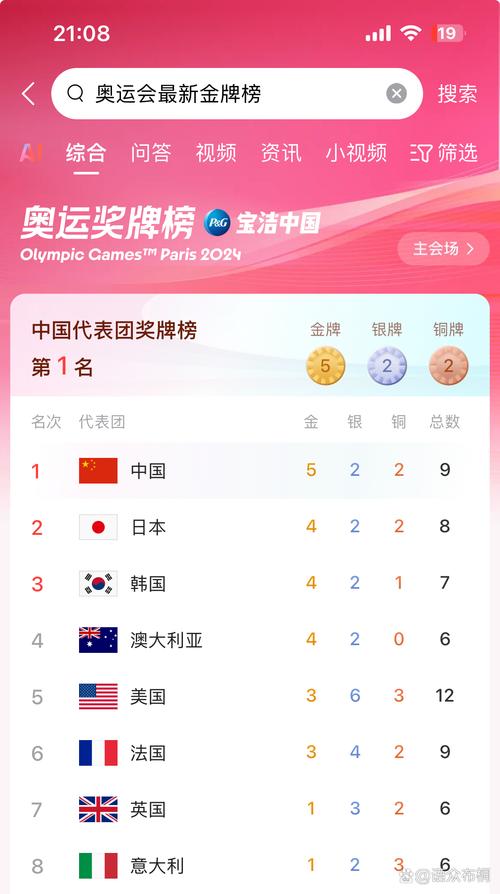 2021年的奥运会中国是第几名