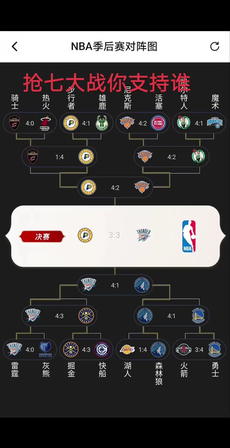 nba分区决赛什么意思