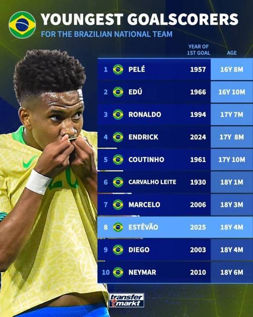 贝利生涯进球数为多少个