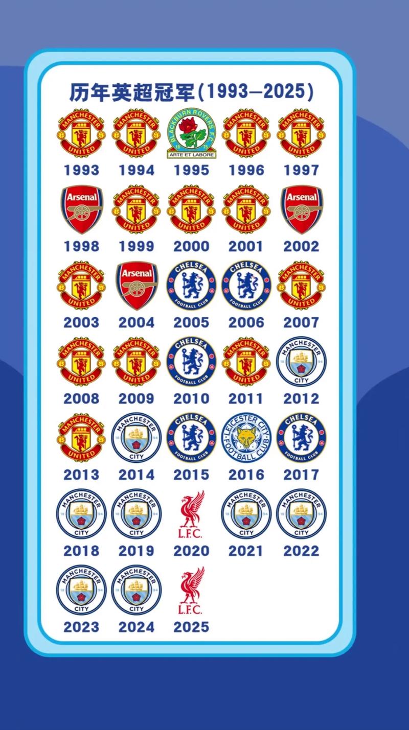 英超最新排名榜前十名