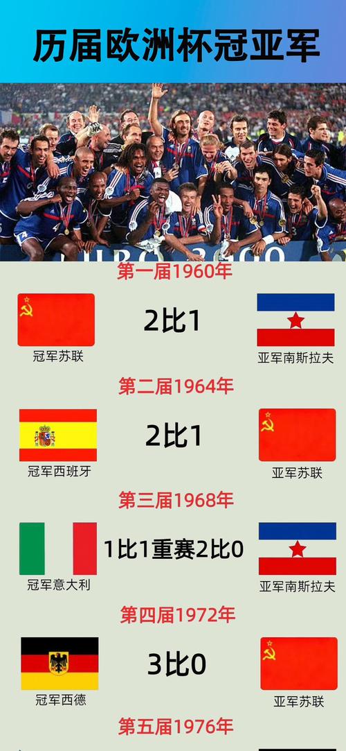 2020年欧洲杯冠军是哪国