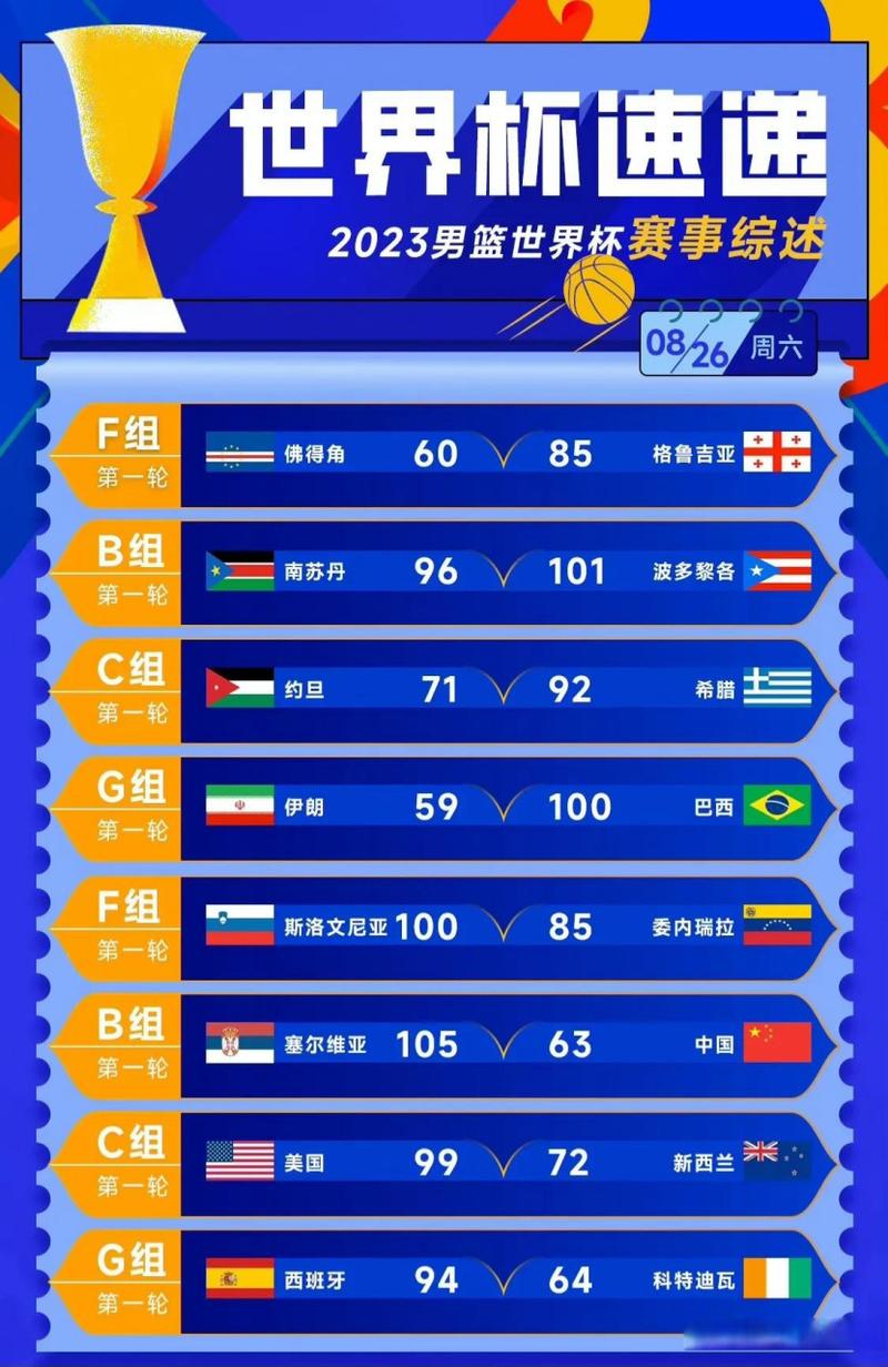 27号世界杯赛事