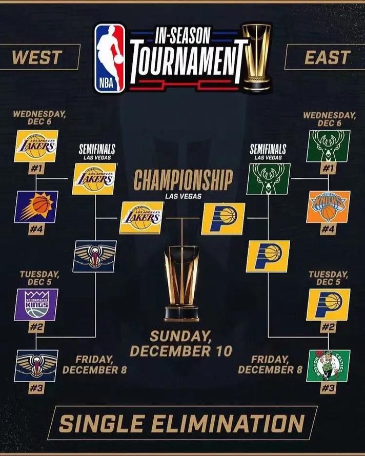 nba决赛在几月份