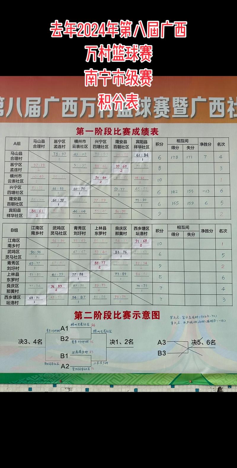 篮球比赛加时赛算不算投注