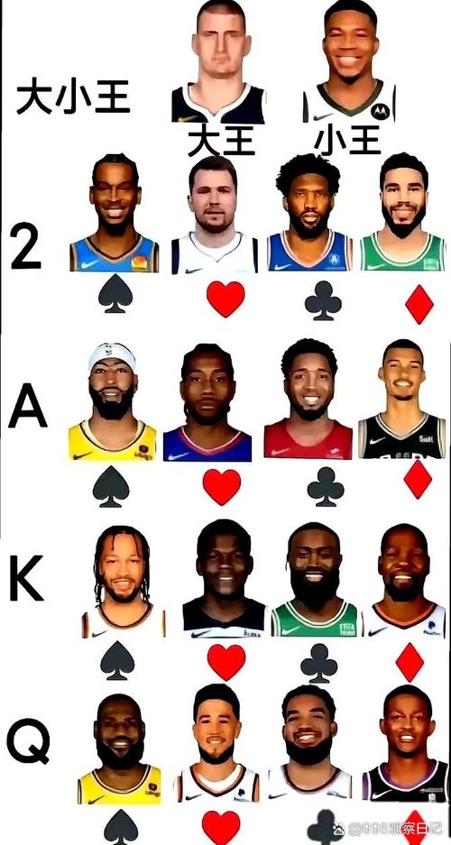 nba联盟现役巨星排行榜