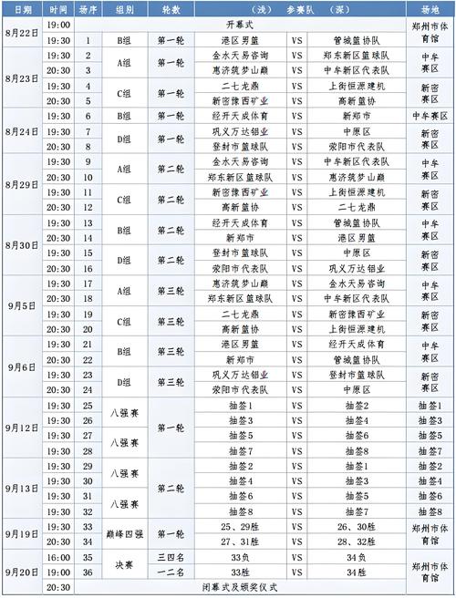 一场篮球赛大概多长时间