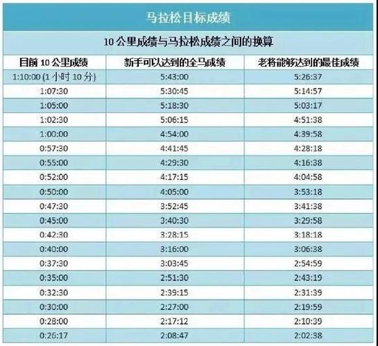 马拉松10公里叫什么