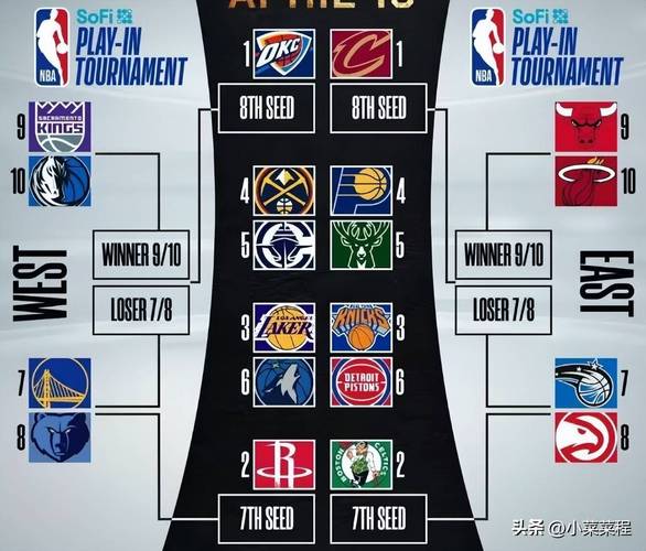 nba季前赛怎么安排