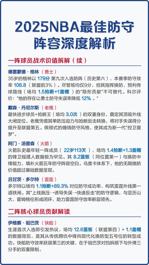 nba最佳防守阵容入选次数排名