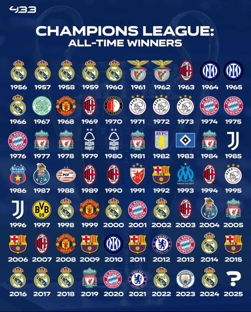 2122欧冠什么时候开始