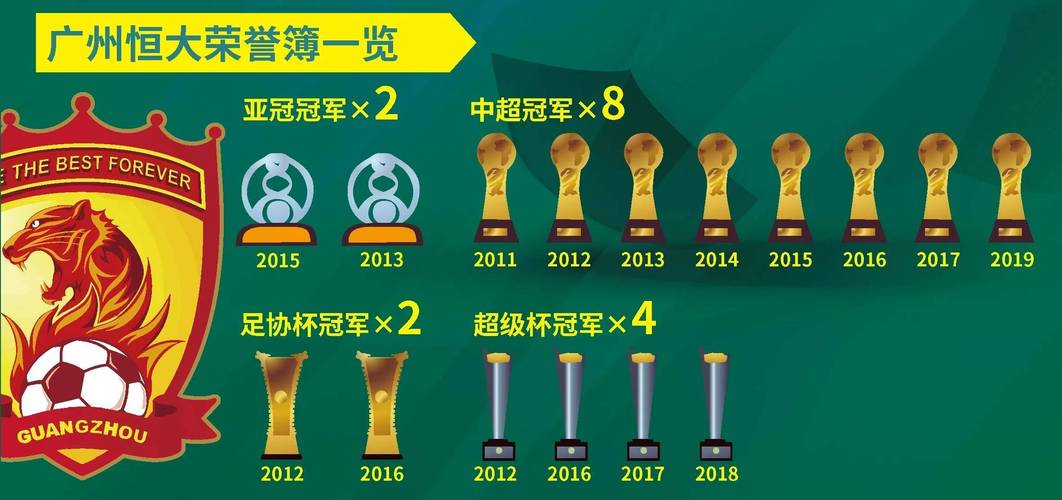 亚冠冠军中超有几支球队拿过