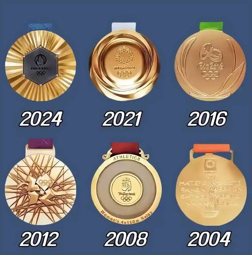 各省奥运会奖牌