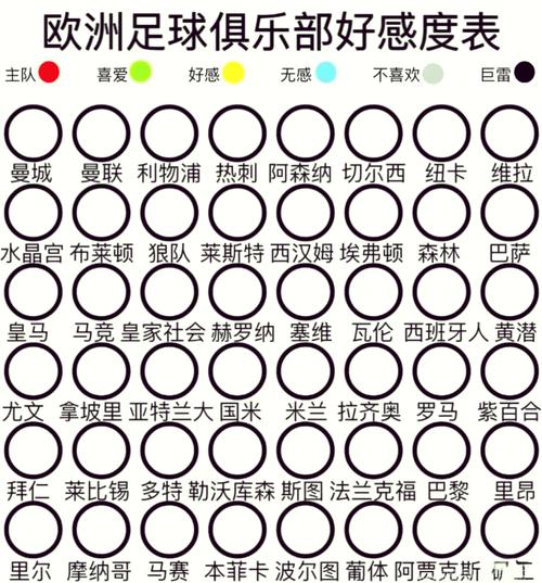 欧洲女足俱乐部实力排名