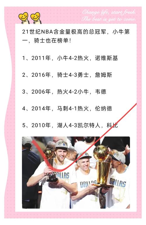 nba各奖项含金量排名