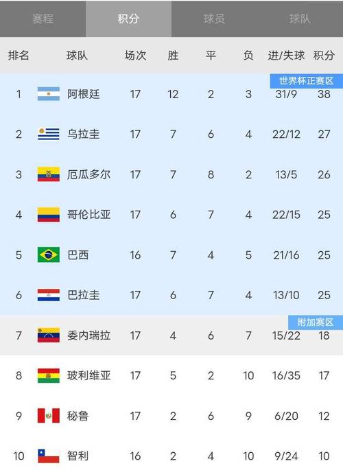 去年世界杯排名